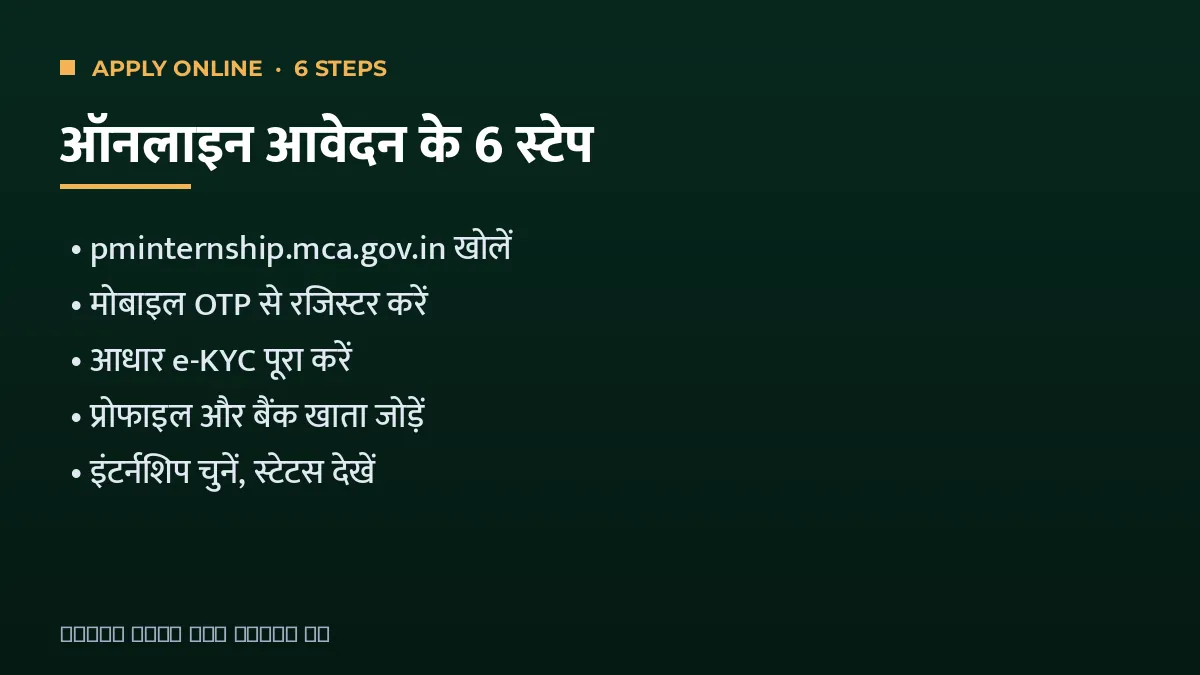 पीएम इंटर्नशिप योजना में ऑनलाइन आवेदन के स्टेप